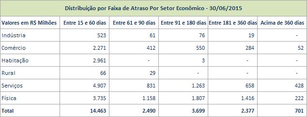 Relatório Circular 3.