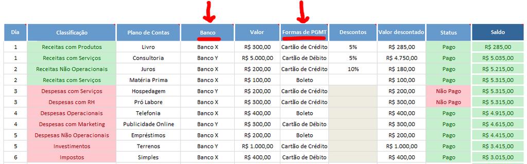 Esse caso é importante se você tiver conta em mais de um banco e quiser fazer o controle do que entra em cada uma das contas para ter sempre dinheiro em caixa e não entrar no vermelho em nenhuma