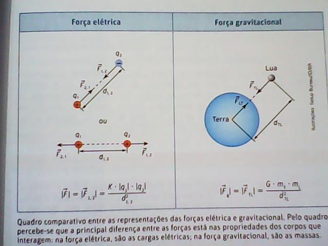 Força elétrica e