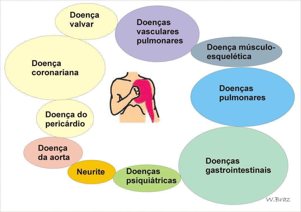 Curso de Capacitação