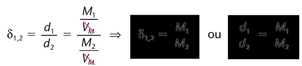 Densidade dos gases Densidade Relativa