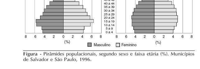 Impacto de causas básicas de morte na