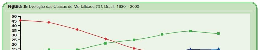 Transição