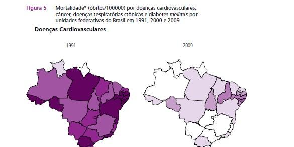 Transição epidemiológica no Brasil Ministério da Saúde, 2011.