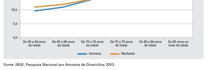 http://biblioteca.ibge.gov.