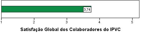 1 Resultado do Questionário de satisfação aos colaboradores - Valorização