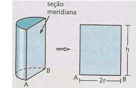 ESTUDO DO CILINDRO Cilindro é um sólido cujas bases são paralelas e circulares. Um cilindro pode ser reto ou oblíquo.