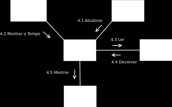 com as características da LPS. Essa etapa também inclui a variabilidade como classificação dos componentes e outros elementos envolvidos.