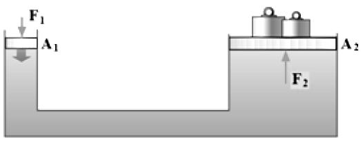 transversais dos pistões 1 e 2 são respectivamente A1=0.