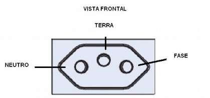 é proibido o uso de adaptador de três pinos para dois pinos, sujeito a perda de