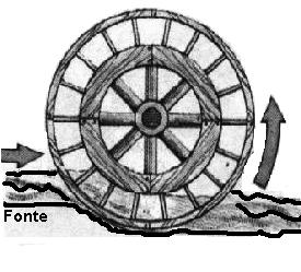 Diagramas de sistemas e fluxos de energia sistemas aparentemente diferentes têm características comuns que podem ser