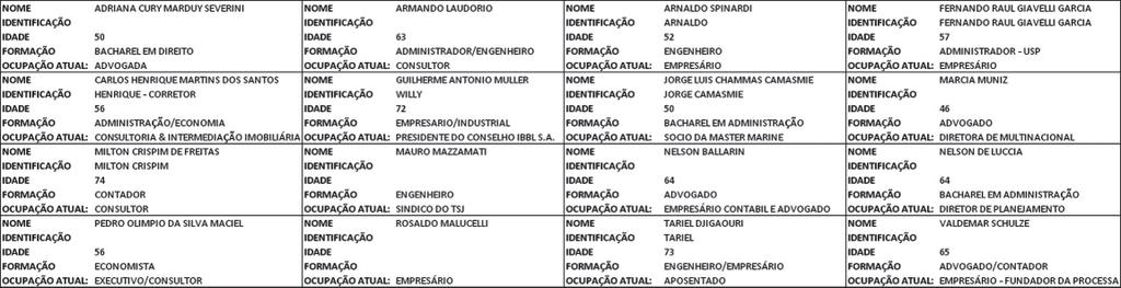 esgoto): 0800 722 4827 Ambulâncias:... 192 Corpo de Bombeiros:... 193 CPFL:... 0800 010 2570 GM / Defesa Civil:... 199/153 Delegacia Central:... 4022-2444 Deleg. da Mulher:.