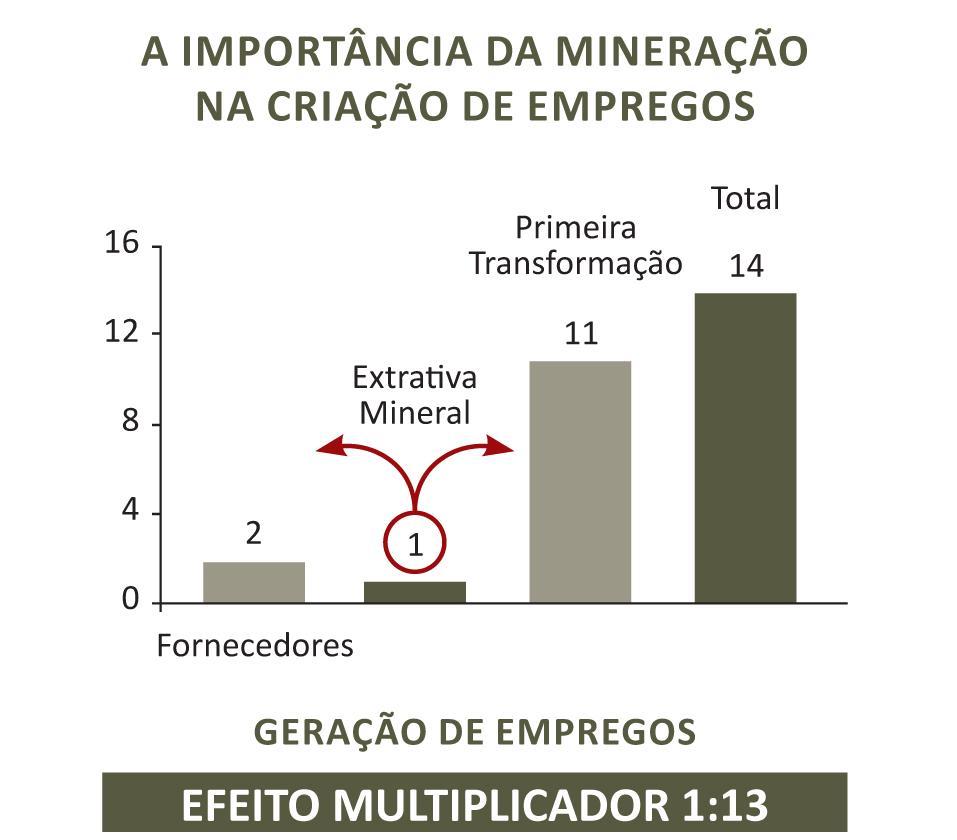 Dado de 2012: 185.