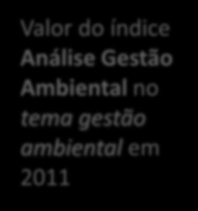 Ambiental no