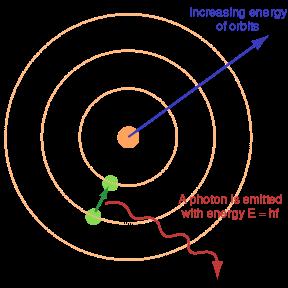 Modelo de Bohr