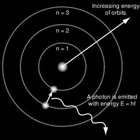 = n Energia total