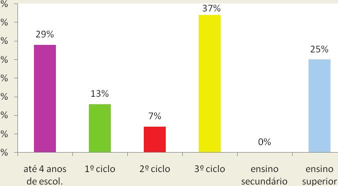 produtos e da satisfação com os