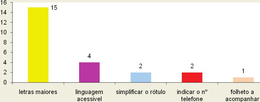 inquiridos (Figura 11).