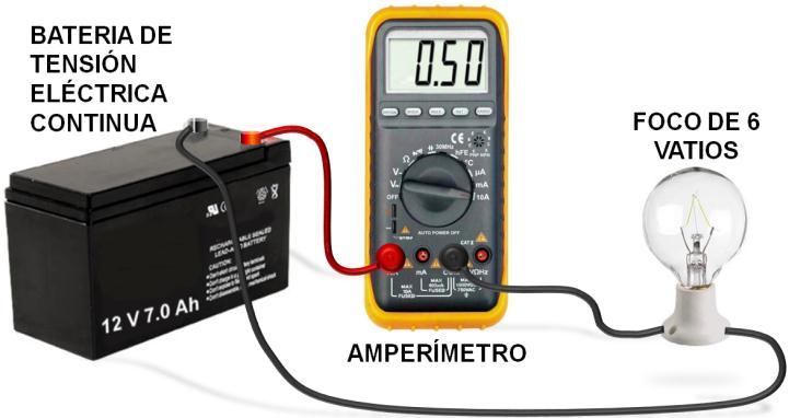 Bateria de tensão elétrica contínua Lâmpada de 6 volts Amperímetro Fonte de tensão alternada regulável Amperímetro Banco de resistencias de laboratório Figura 2.