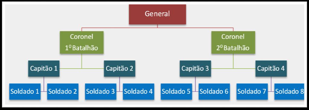 Administração Estrutura Organizacional Prof.