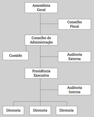 independentes, que se unem em caráter temporário através do uso de tecnologias de informação e comunicação, visando assim obter vantagem competitiva.