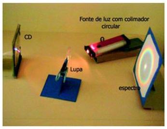 Instrumentação para o