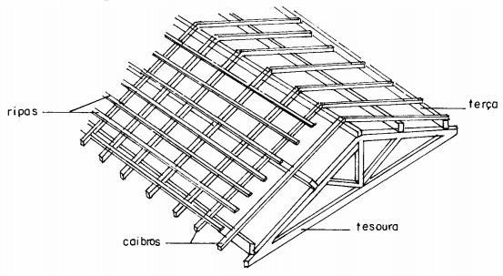 Cobertura, é o elemento que protege a edificação, comumente chamado de telha, pode ser de material cerâmico, fibrocimento, alumínio e etc.
