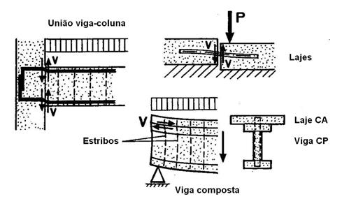 1309 Etrutura de Concreto II Dimenionamento de iga de Concreto rmado à Força Cortante 15 Figura 17 Curva de grau de armadura tranveral e reultado de enaio de viga. (POLI, GMBRO e KRKOÇ, 1987).