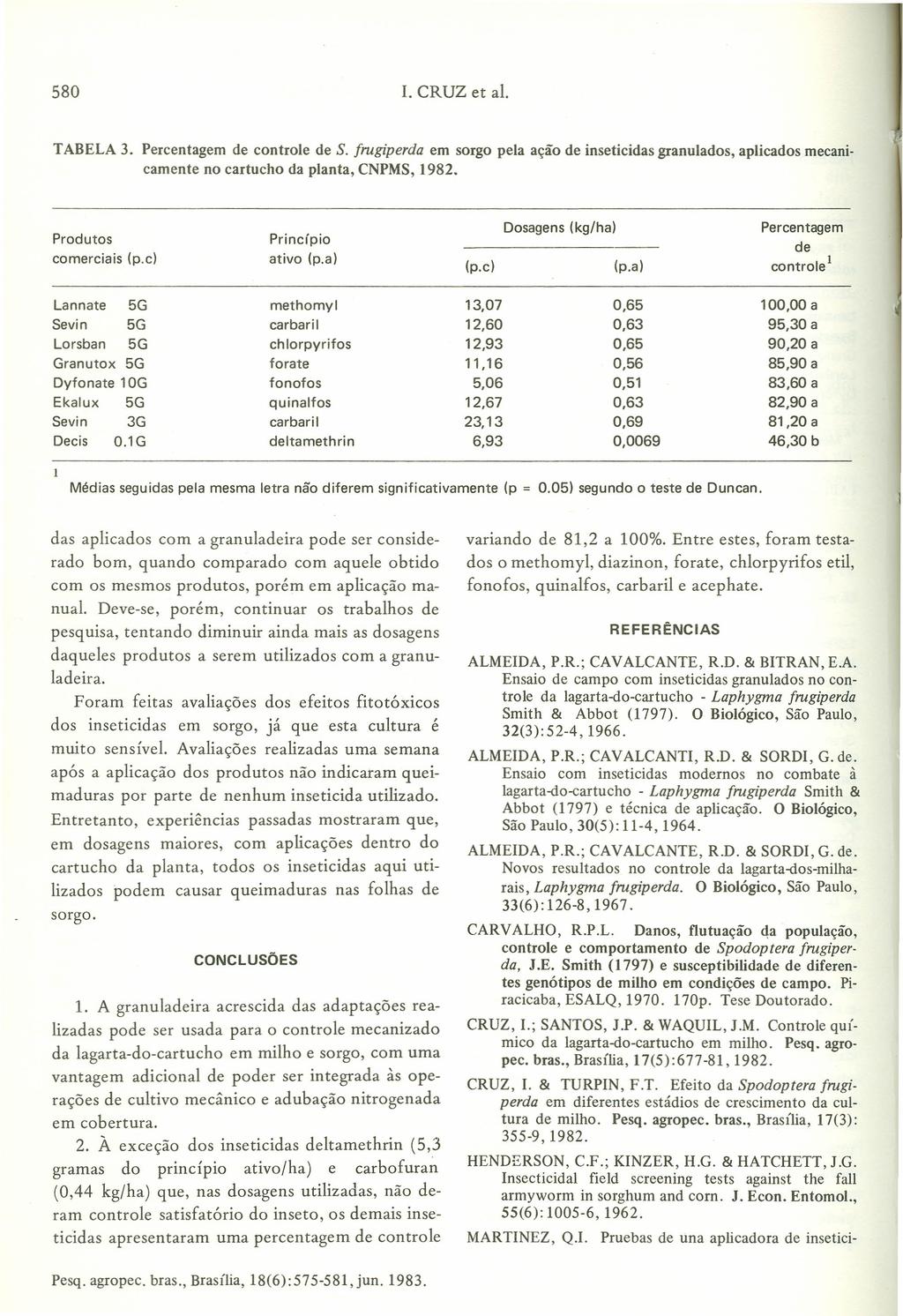 580 I. CRUZ et ai. TABELA 3. Percentagem de controle de S. frugiperda em sorgo pela ação de inseticidas granulados, aplicados mecanicamente no cartucho da planta, CNPMS, 1982.