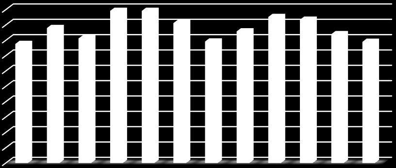 Diagnóstico e potencial de aproveitamento de água em clínica veterinária 52 Gráfico 5.