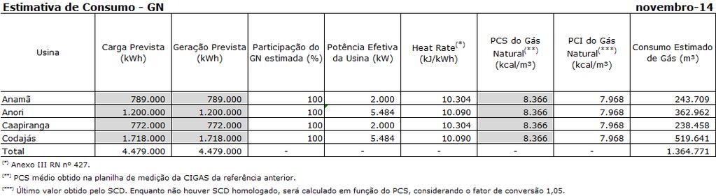 A partir do PMO de julho/14, a