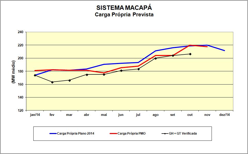 Gráfico I Gráfico II