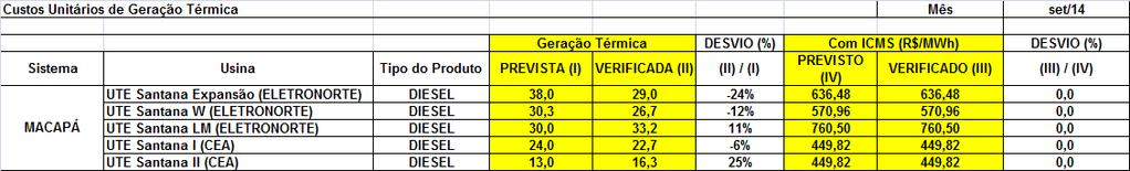 julho/2014, respectivamente, e do menor valor de consumo específico e heat-rate entre o estabelecido em contrato, o valor médio verificado em 2013 (ano anterior) e o valor limite