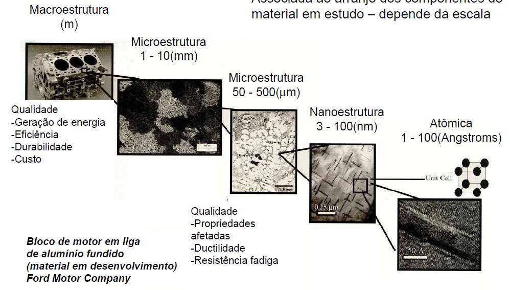 Estrutura