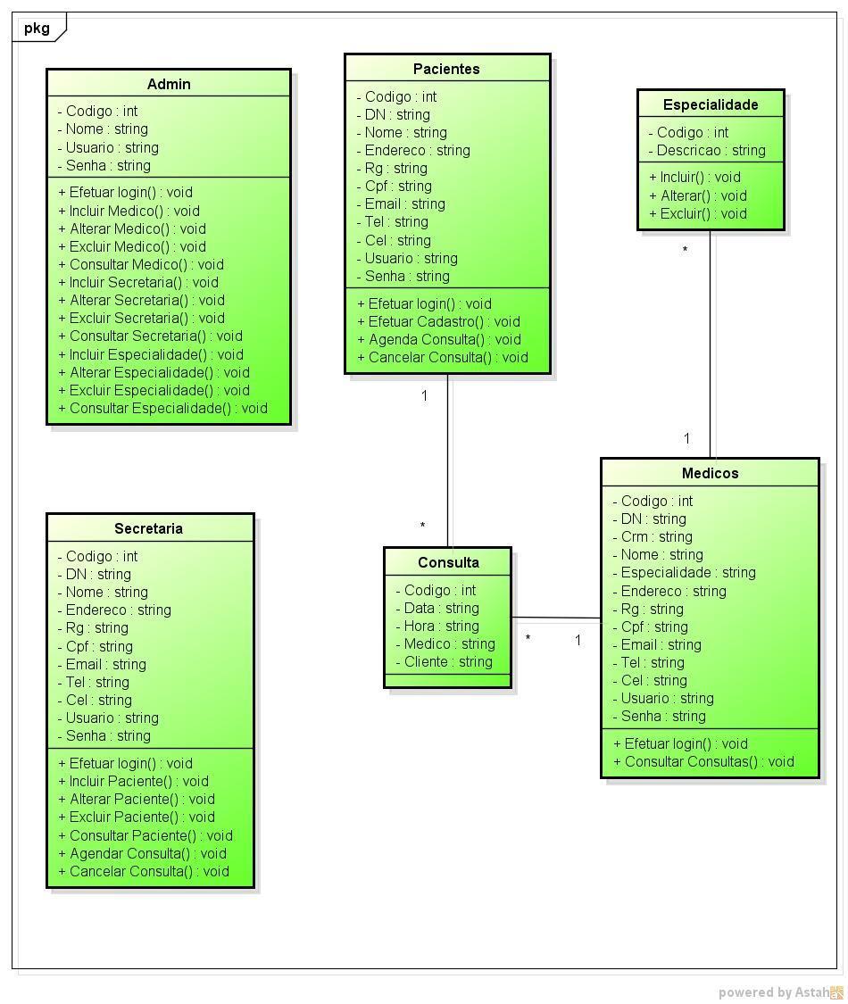 19 11.2 DIAGRAMA DE CLASSES O diagrama de classes é uma das ferramentas mais utilizadas e importantes da UML.