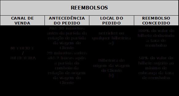 APÓS EXPIRADOS OS PRAZOS DO QUADRO ANTERIOR O CLIENTE PERDE O DIREITO A QUALQUER REEMBOLSO DA VIAGEM a) Os bilhetes netticket apresentados nas estações serão