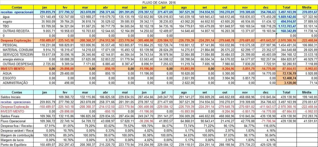 Planilha 2 FLUXO DE CAIXA Fonte: Balancetes mensais Demonstração do fluxo de caixa gerado pelo SAAE de Nepomuceno no