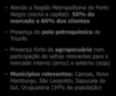 MM Assunção de dívida: R$ 1,1 bi EV = R$ 2,8 bi Status: Pendente de aprovação pelos credores Dados Financeiros (2015)