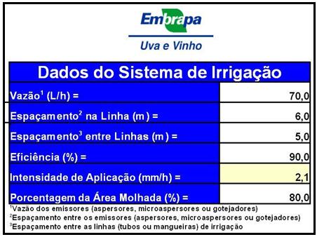 Essa vazão é, normalmente, fornecida pelo próprio fabricante ou pela empresa revendedora dos equipamentos.