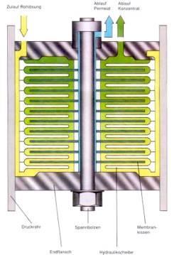 tubular (>0,005m)