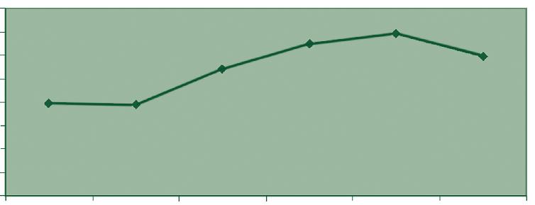 Mil toneladas e-tec Brasil Estatística Aplicada O encontro dessas duas retas é o ponto que representa o par ordenado. Depois, basta fazer o mesmo procedimento para os outros valores da tabela.