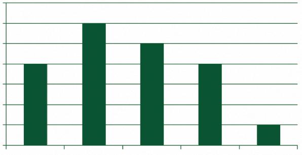 Freqüência Freqüência e-tec Brasil Estatística Aplicada b.