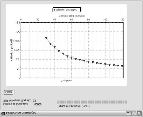 Ao fim da simulação, o software fornece um gráfico com os resultados da simulação conforme mostrado na Fig. 7.