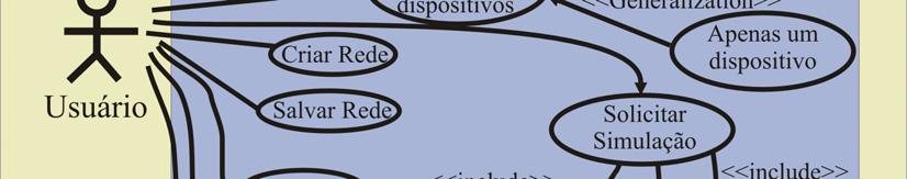 ESTUDO DOS CASOS DE USO DO SOFTWARE DE SIMULAÇÃO Para ilustrar o funcionamento do software desenvolvido é mostrado um estudo simplificado dos casos de uso do mesmo.