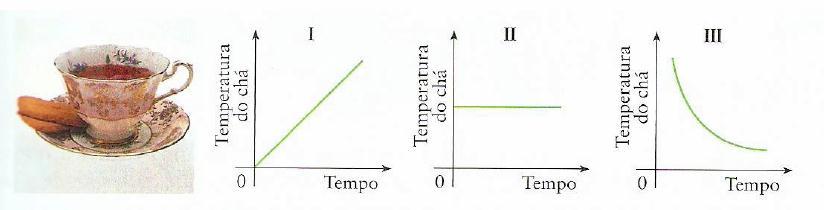 Calcula y se x = 3 e interpreta o resultado no contexto da situação descrita. 6.2.