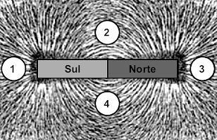 1. Dispõe-se de três ímãs em formato de barra, conforme mostra a figura a seguir: Sabe-se que o polo A atrai o polo C e repele o polo E.