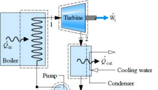 Ciclo de vapor Consider each process separately applying conservation of energy For steady-state, neglecting KE and PE effects, conservation of