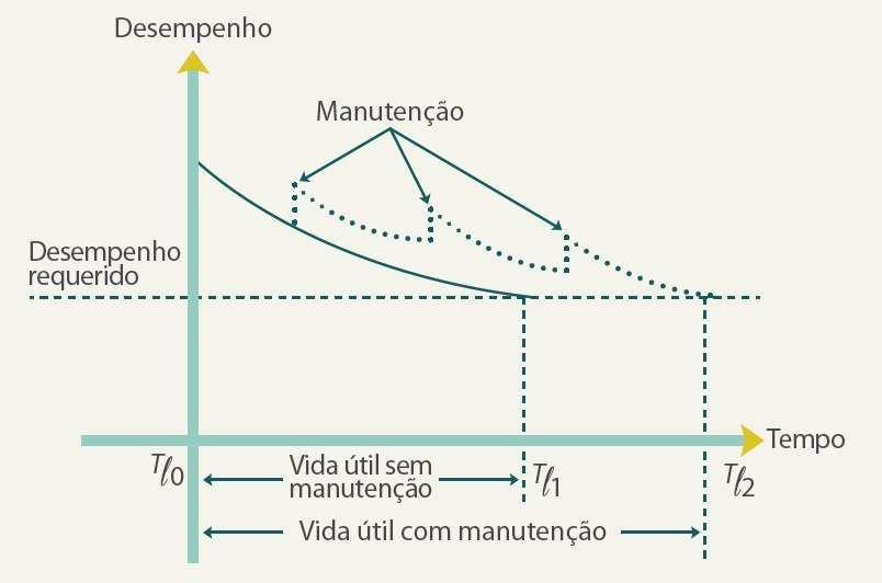 para os sistemas estruturais, requisitos para os sistemas de pisos, requisitos para os sistemas de vedações verticais internas e externas, requisitos para os sistemas de cobertura e requisitos para