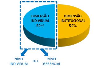 Composição Geral: