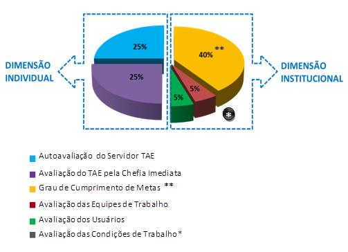 Individual (servidor